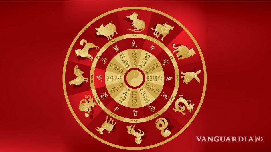$!Horóscopo Chino... las predicciones para el 2024 de cada signo en el año del Dragón de Madera