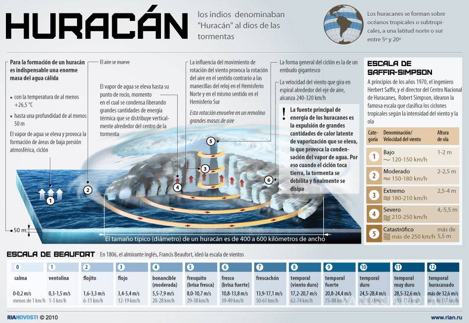 $!Huracán 'Patricia' es un monstruo: NASA -NOAA