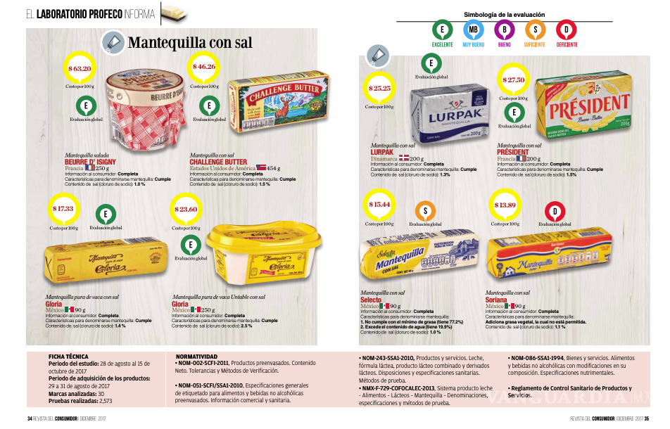 $!Profeco recomienda esta mantequilla mexicana que es económica, 100% pura y no contiene soya