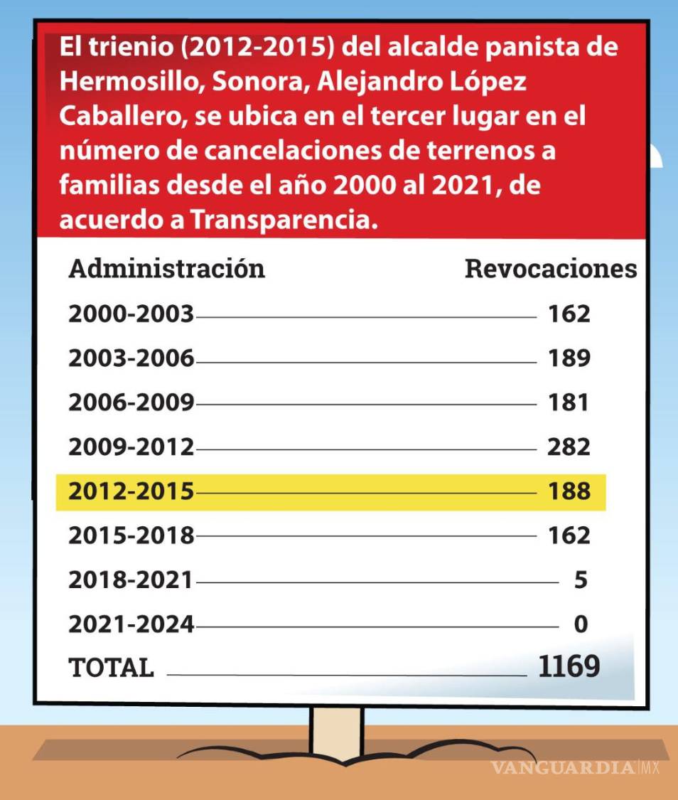 $!Hermosillo quita terrenos a propietarios en opacidad