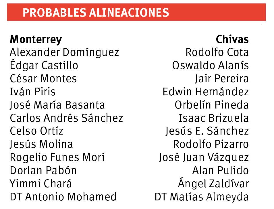 $!Chivas quiere alargar hegemonía sobre Monterrey