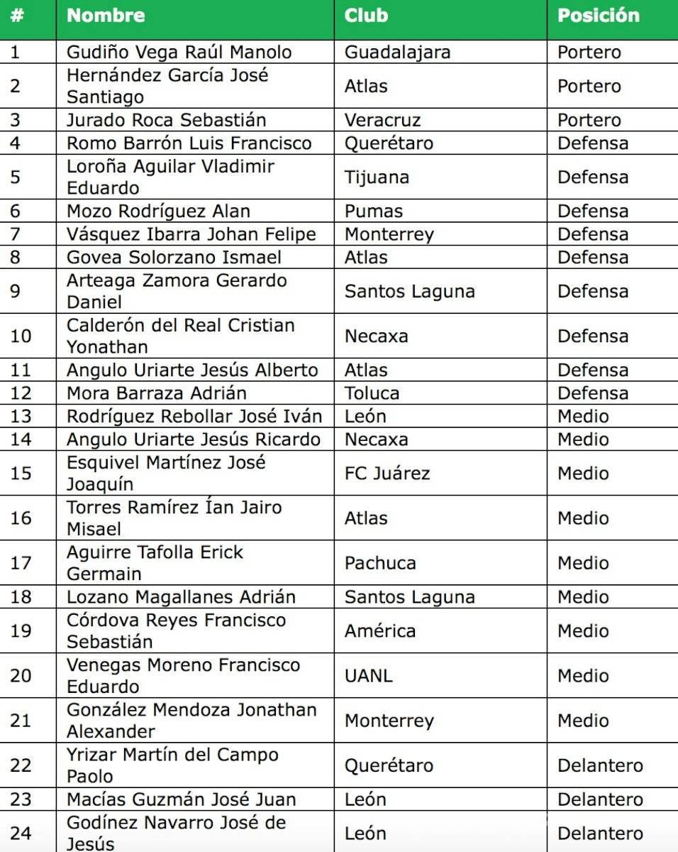 $!'Tata' Martino convoca a jóvenes para duelo ante Trinidad y Tobago