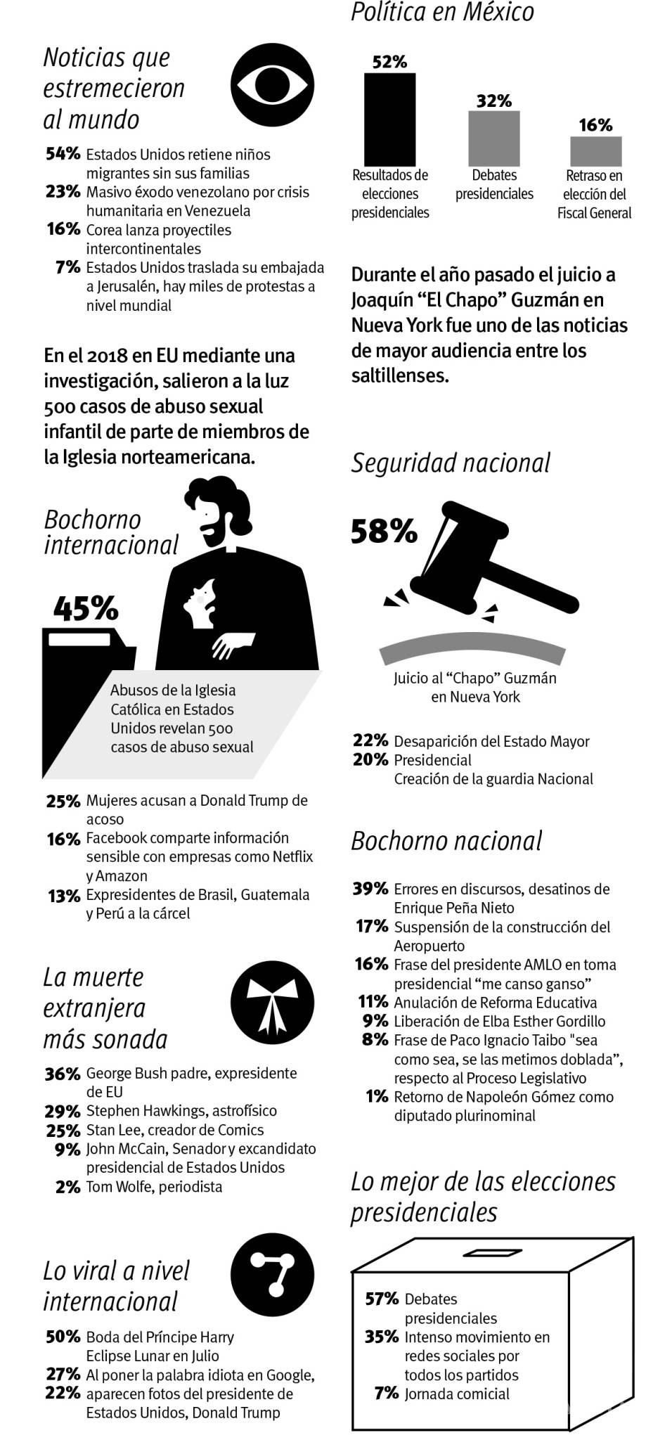 $!El recuento: AMLO y el muro, ‘estrellas’ de 2018