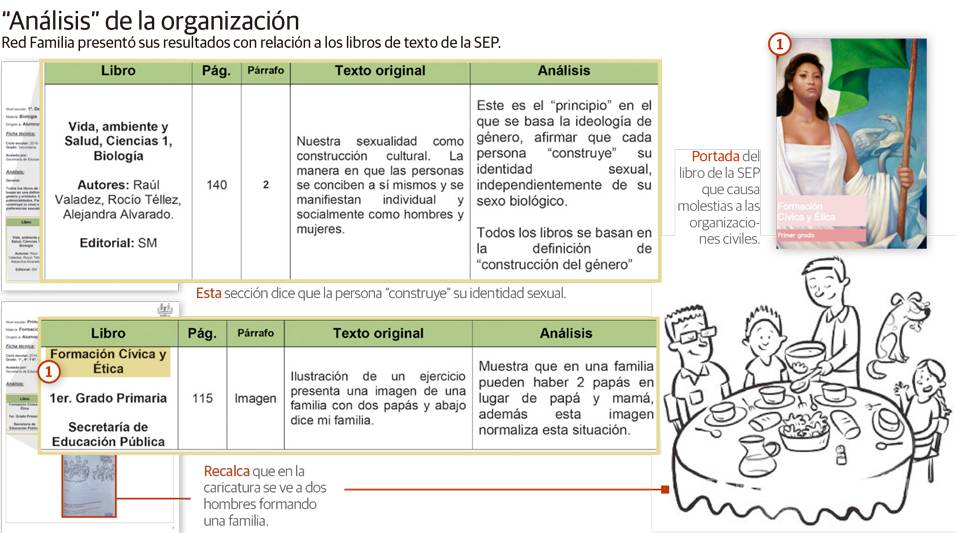 $!Hasta caricaturas en libros de SEP censura frente antibodas gay