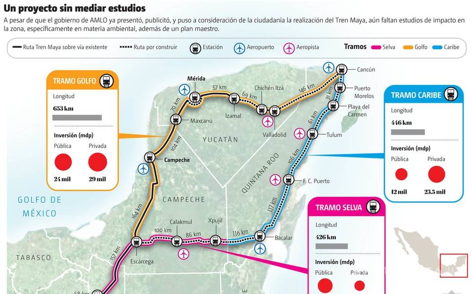 Tren Maya acapara 68% del presupuesto de Sectur