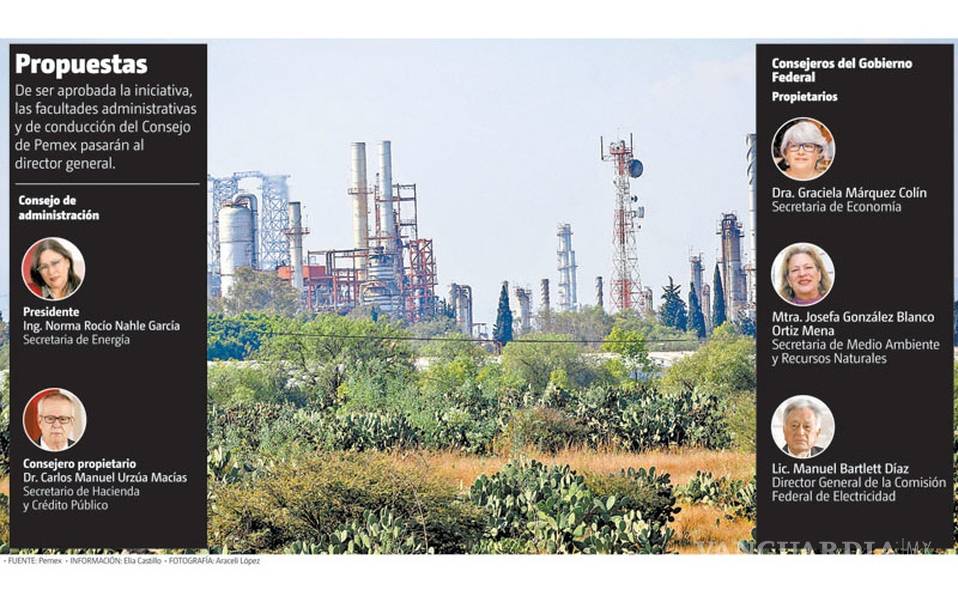 Más poderes al titular de Pemex, proyecta Morena