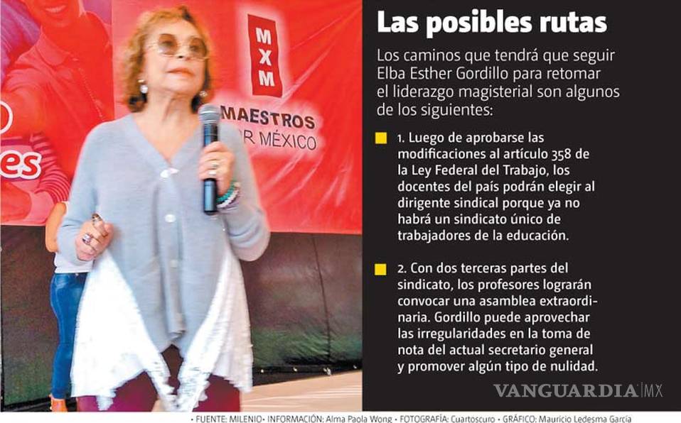 $!Dos caminos podrían llevar a Elba Esther Gordillo a retomar el poder