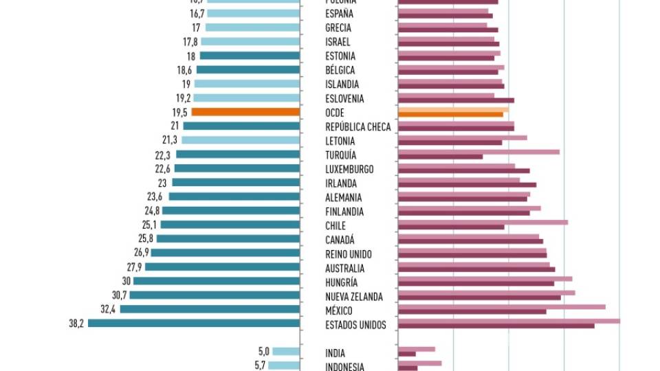 M Xico Ya Es Primer Lugar En Ranking Mundial De Sobrepeso