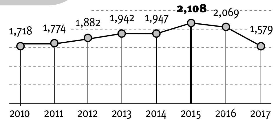 $!Más que un mejoralito necesita la salud en Coahuila