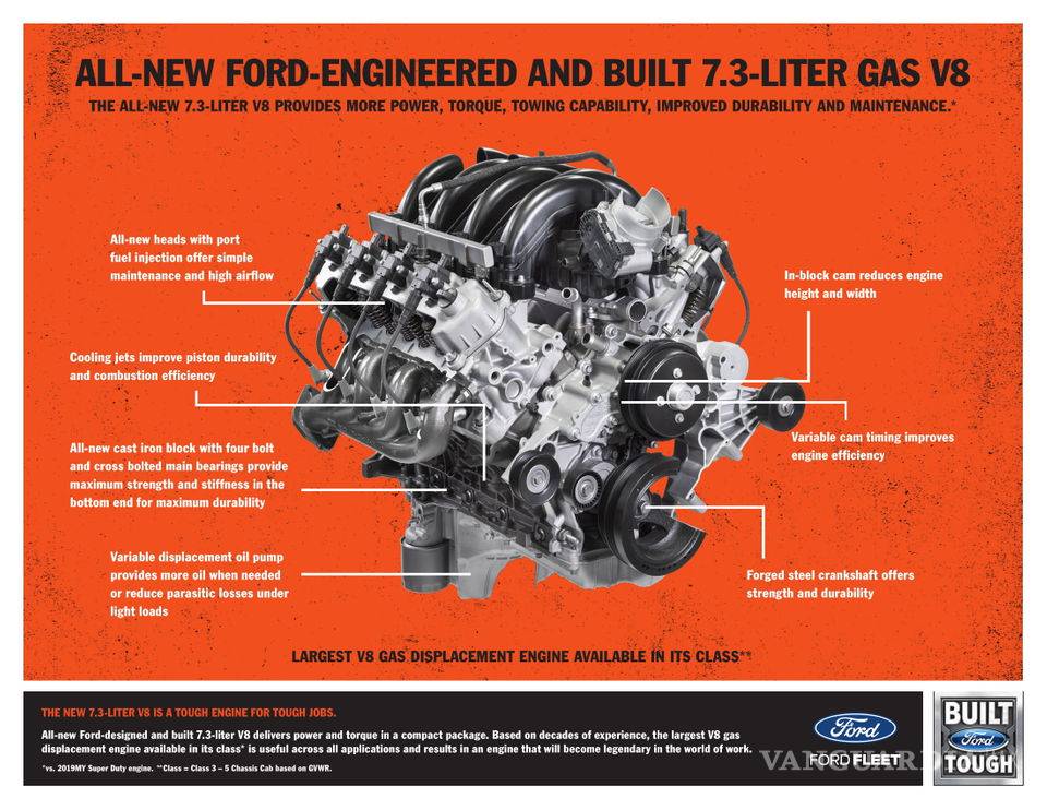 $!Ford le mete más vista, poder y equipo a sus camionetas F-Series Super Duty