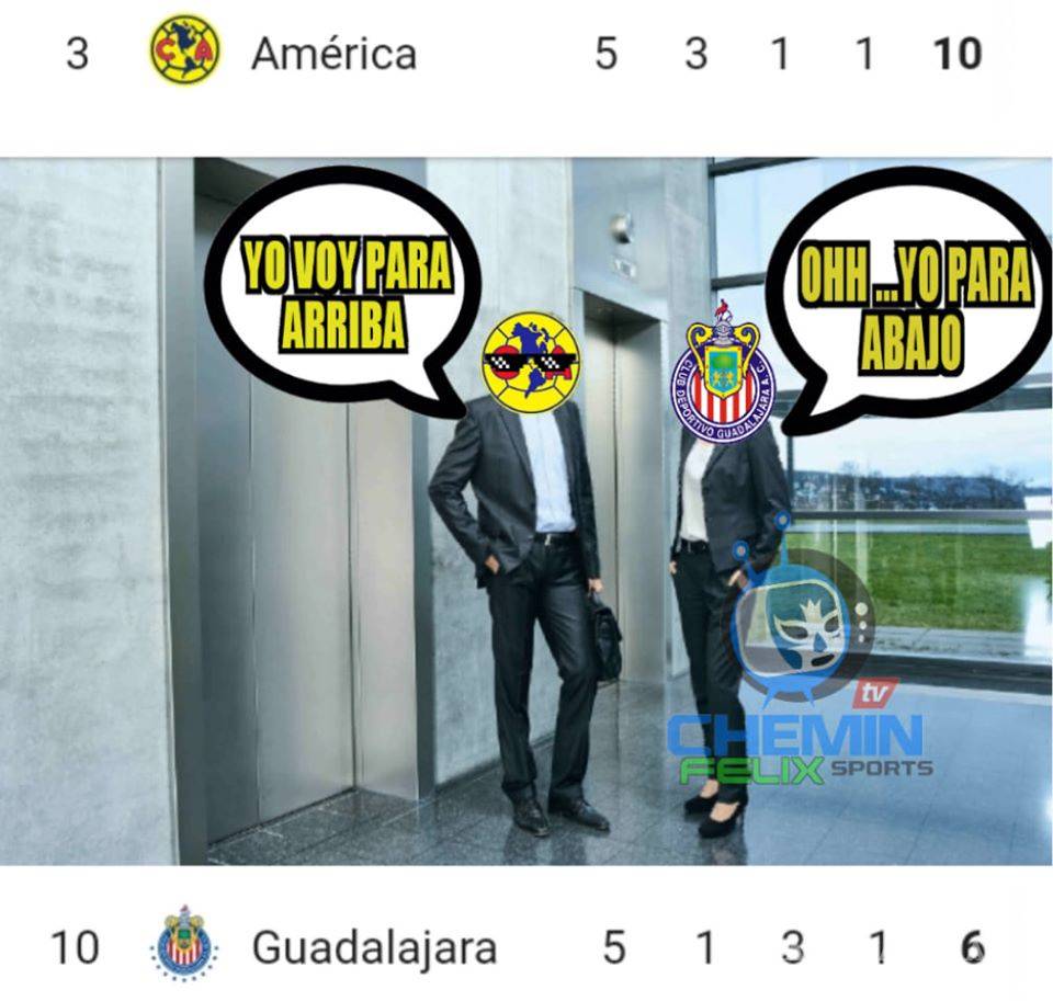 $!Los memes de la Jornada 5 del Clausura 2020