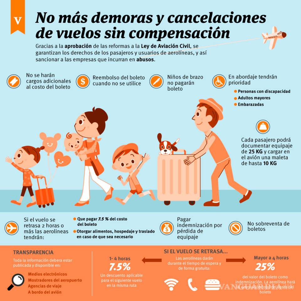 $!Aeroméxico, Volaris e Interjet castigadas por Profeco, por cobro de primera maleta