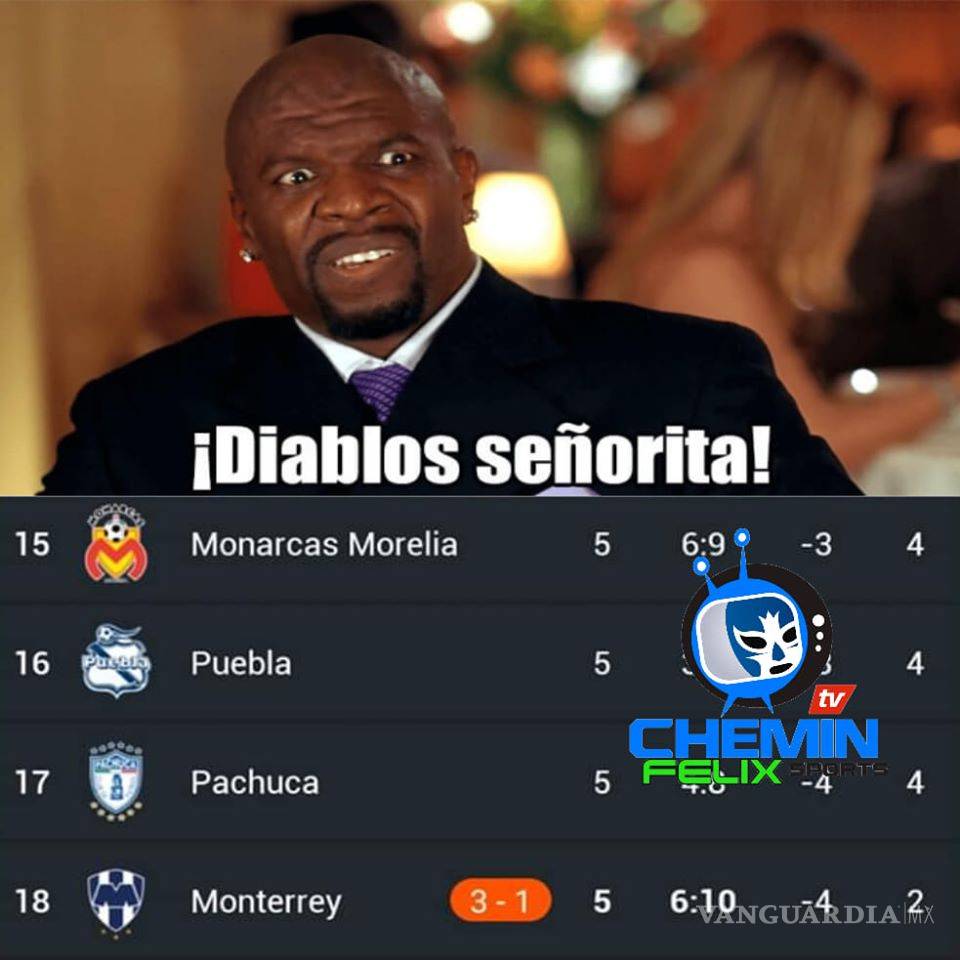 $!Los memes de la Jornada 5 del Clausura 2020