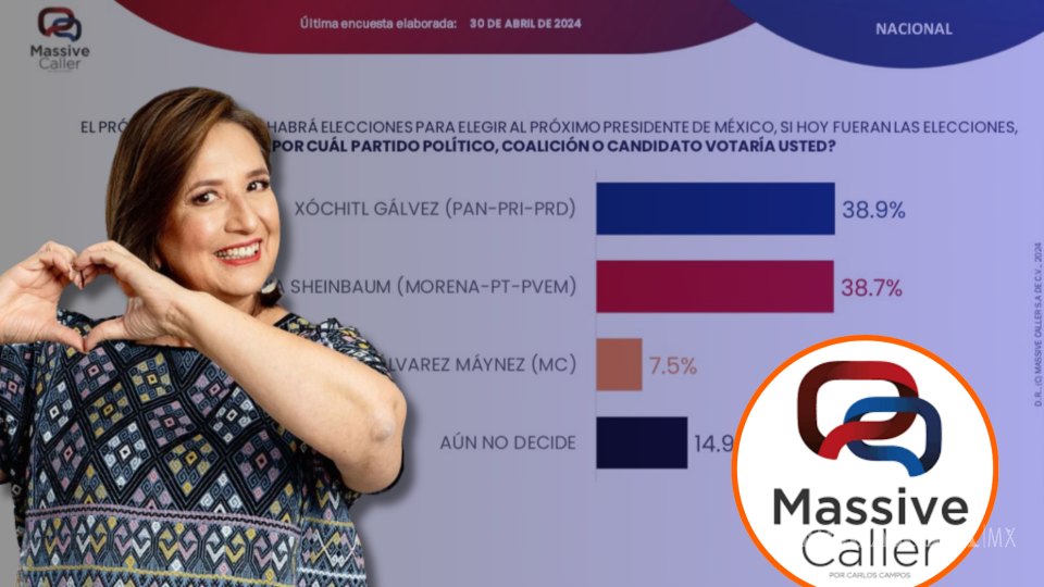 ¿Qué es Massive Caller, la empresa que reveló en primer lugar a Xóchitl