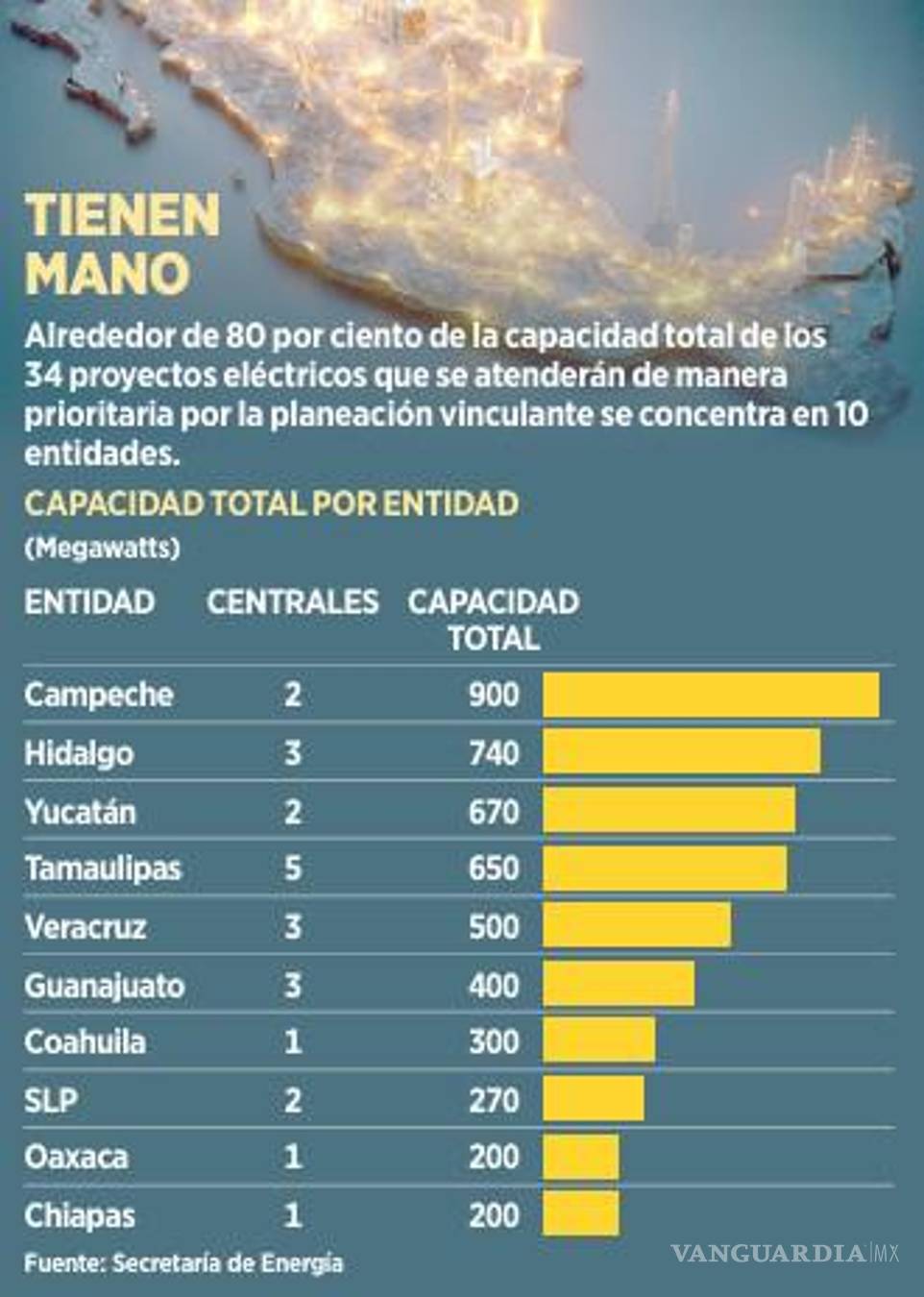 $!Gobierno de Sheinbaum prepara convocatoria para centrales eléctricas