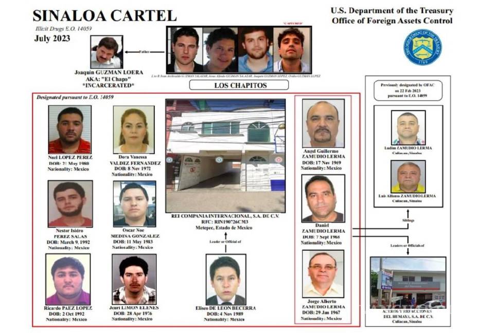 $!Esta es la ficha que emitió el Departamento del Tesoro de Estados Unidos | Foto: Especial