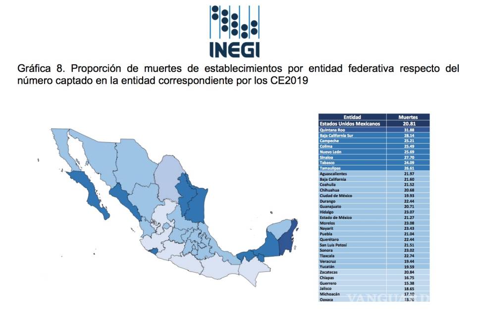 $!Muestran tamaño de ‘megagolpe’ para economía: ‘quiebra’ en pandemia 21% de negocios en México