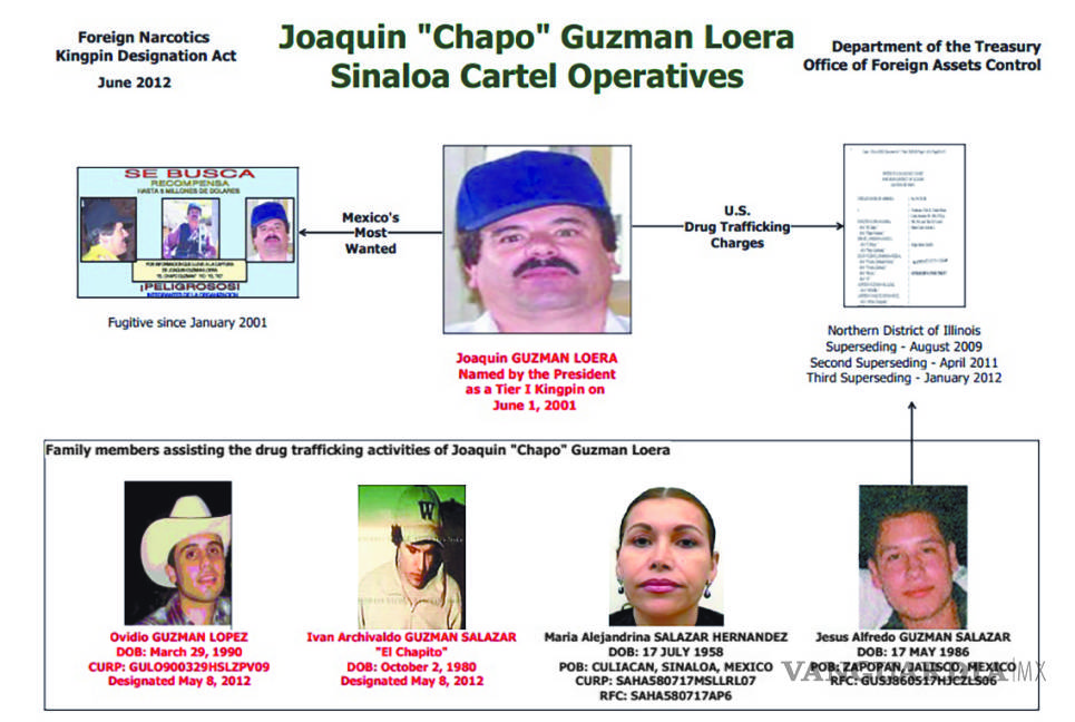 $!Se encarniza lucha entre narcos: raptan a hijos de ‘El Chapo’