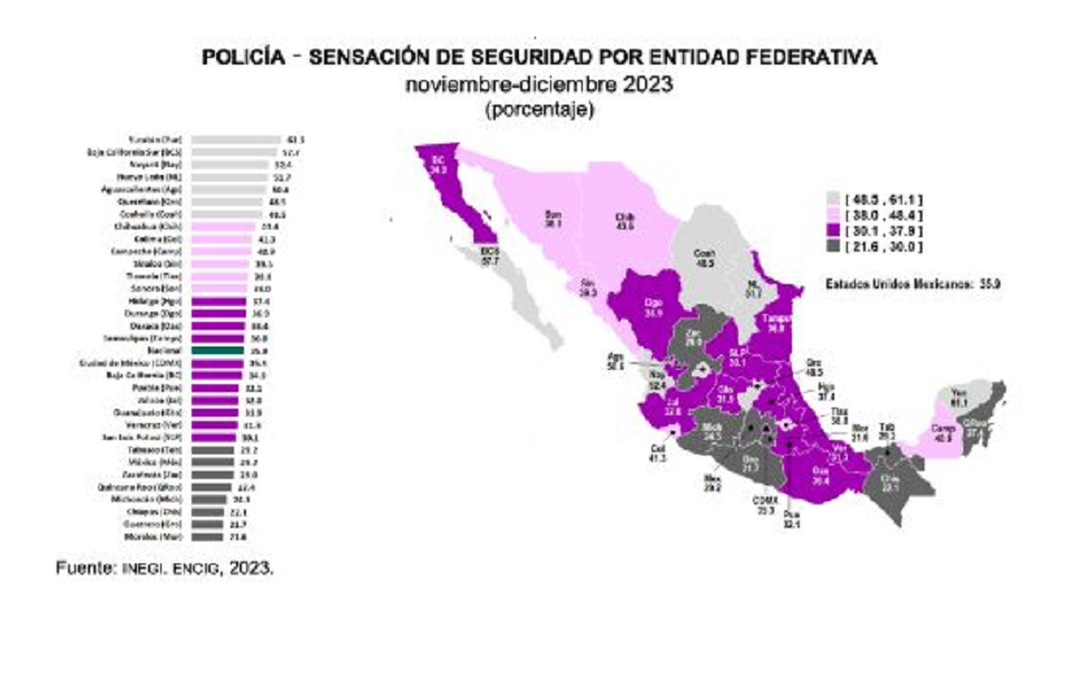 $!Policías, IMSS, transporte y pavimentación, los servicios peor evaluados en México: INEGI