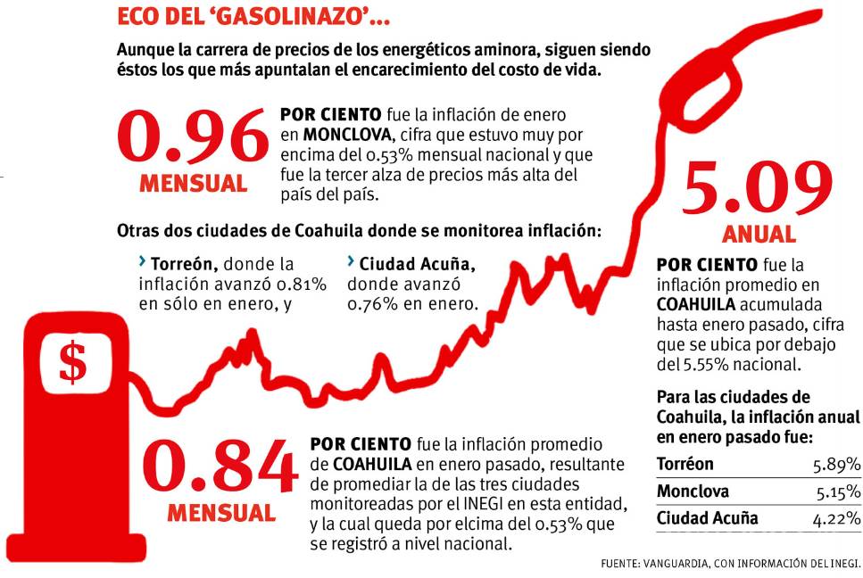 $!No hay que crear cinturones de miseria: Economista