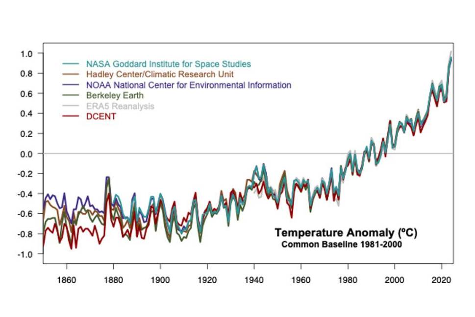 $!Promedios de temperatura global a lo largo del tiempo calculados por la NASA y otras organizaciones, entre ellas el Centro de Cambio Climático Copérnico.