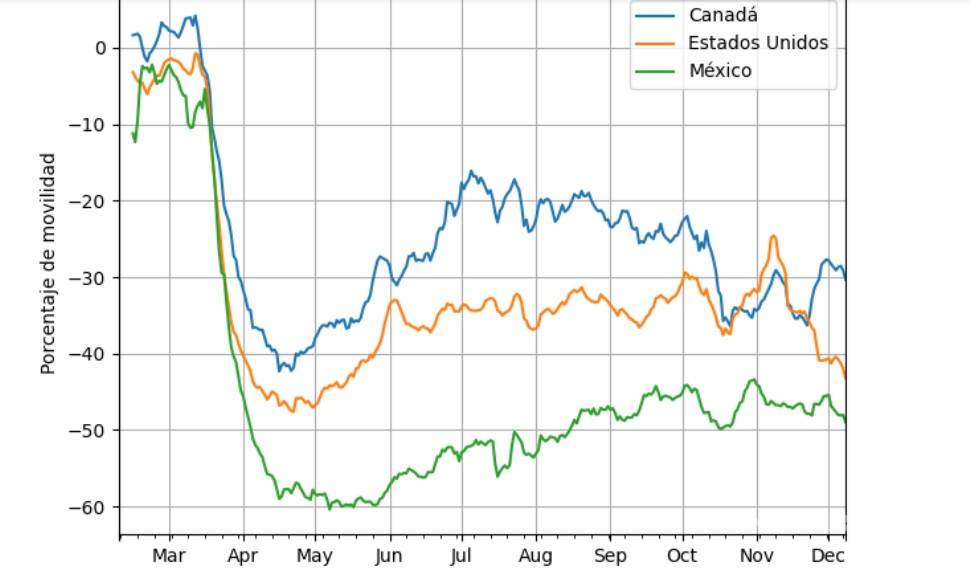 $!¿El miedo como un freno al COVID-19? Expertos analizan si se debe atemorizar a la sociedad