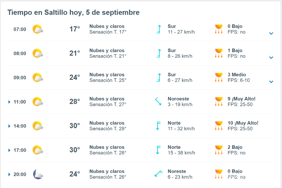 $!Pronóstico para el fin de semana en Saltillo: así será el clima el viernes, sábado y domingo