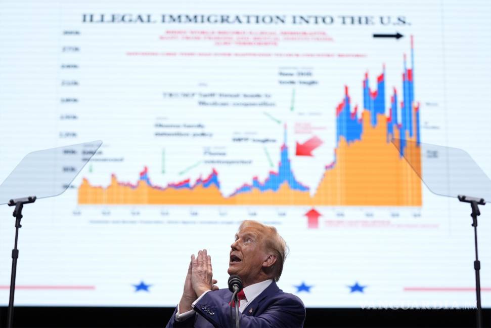 $!La gráfica identifica de forma errónea el mes en el que Trump dejó el cargo, como si hubiera ocurrido durante la primavera de 2020.