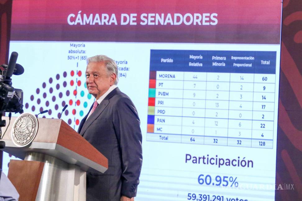 $!Presume Andrés Manuel López Obrador los resultados electorales de la jornada electoral tras finalizar los cómputos de los votos.