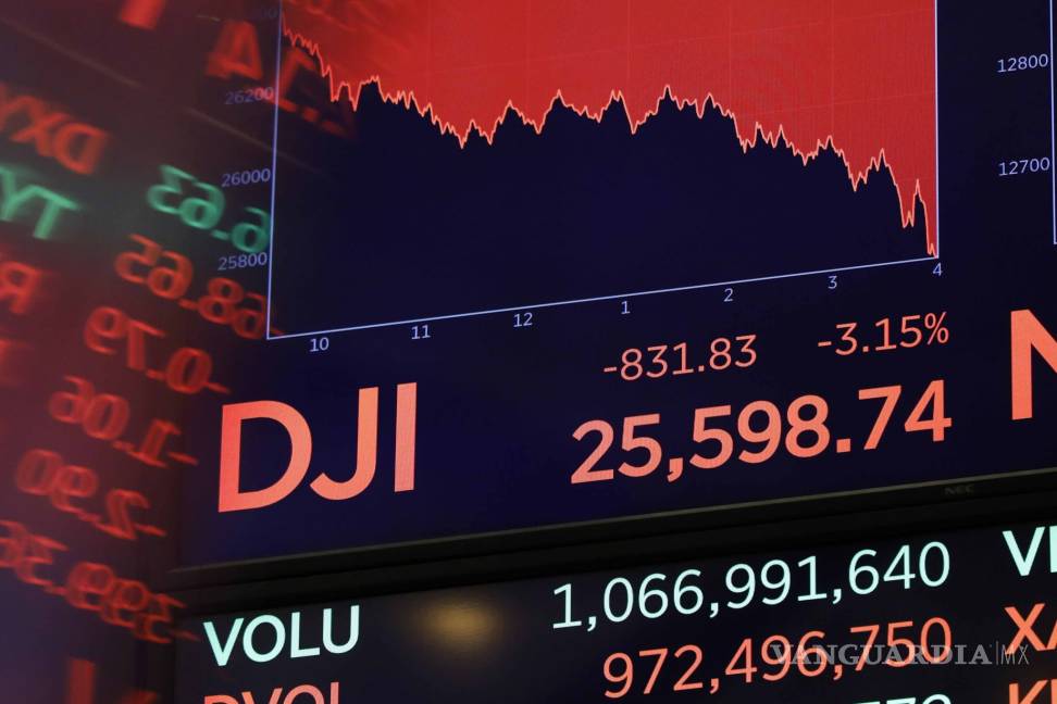 $!Índice Dow Jones se desploma 800 puntos en su peor caída en ocho meses