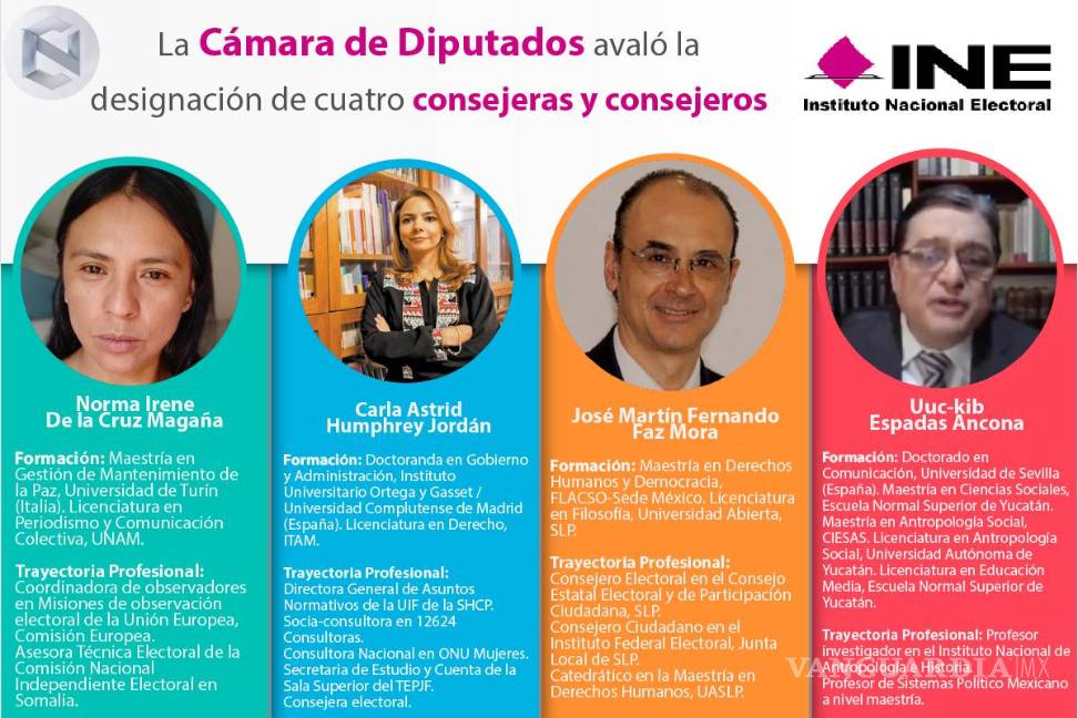 $!Norma Irene de la Cruz Magaña, Carla Humphrey, Martín Faz Mora y Uuc-kib Espadas son nuevos consejeros del INE