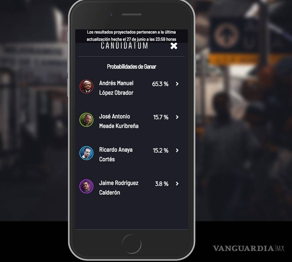 $!Candidatum de VANGUARDIA MX es Finalista en Premio Internacional de Periodismo: WAN IFRA