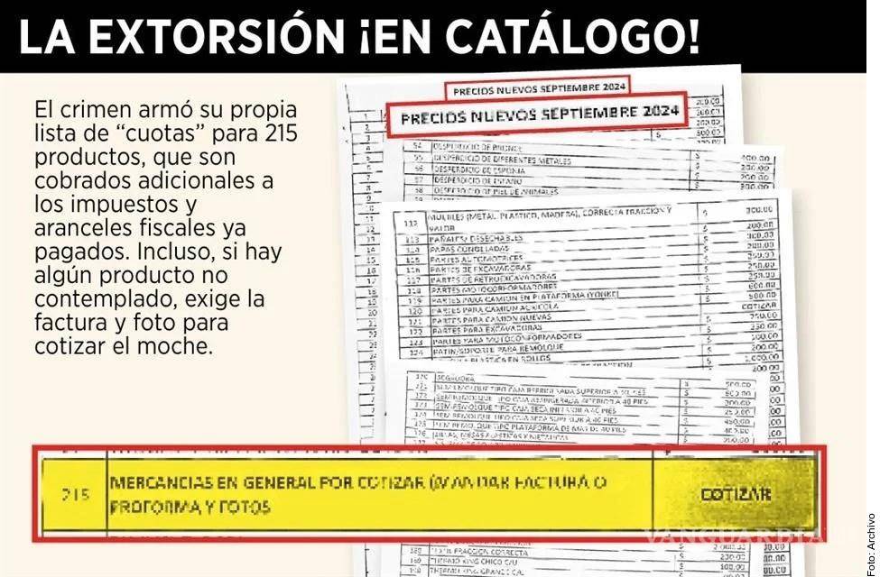 $!Crimen organizado impone extorsión a empresarios que buscan importar