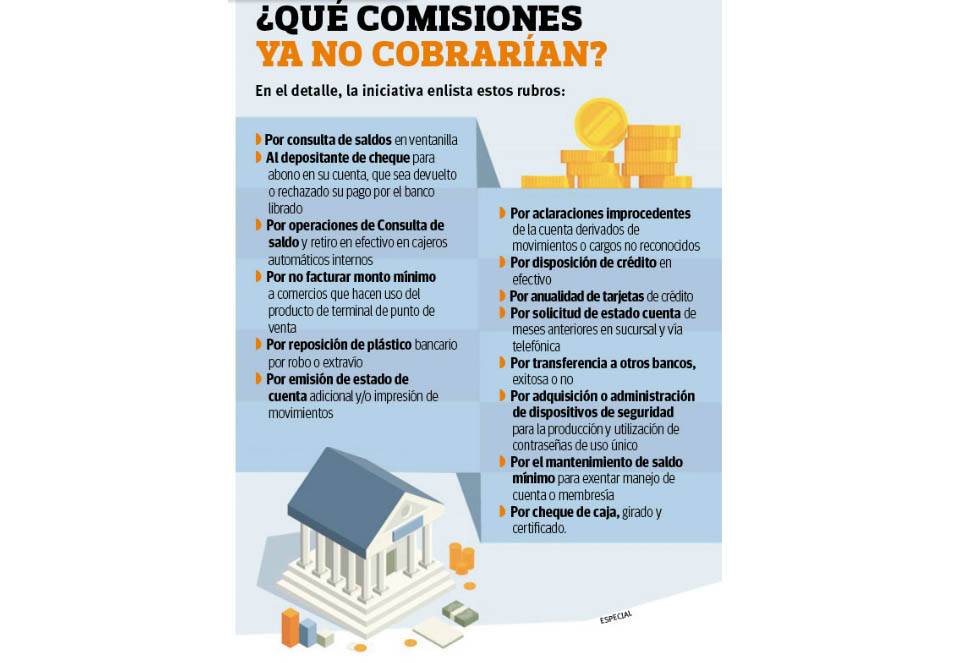 $!Va Morena por prohibir ‘abuso’ de banca con comisiones; México en Top 3 de América por cobros