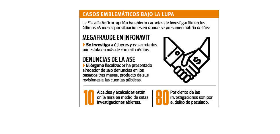 $!Investigan a 400 funcionarios por corrupción en Coahuila, entre ellos alcaldes y exalcaldes
