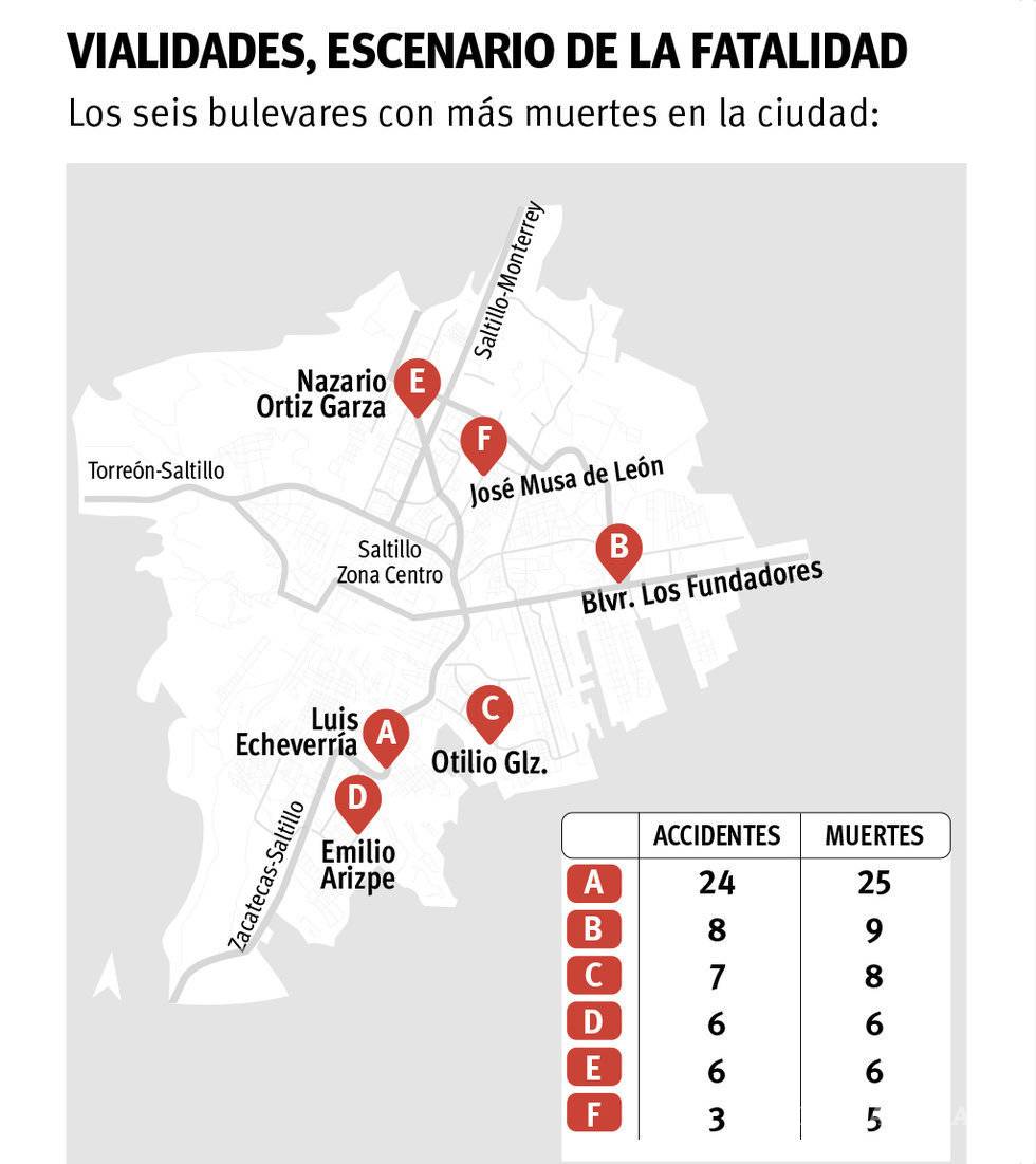 $!Inicia bar en Saltillo campaña antialcohol