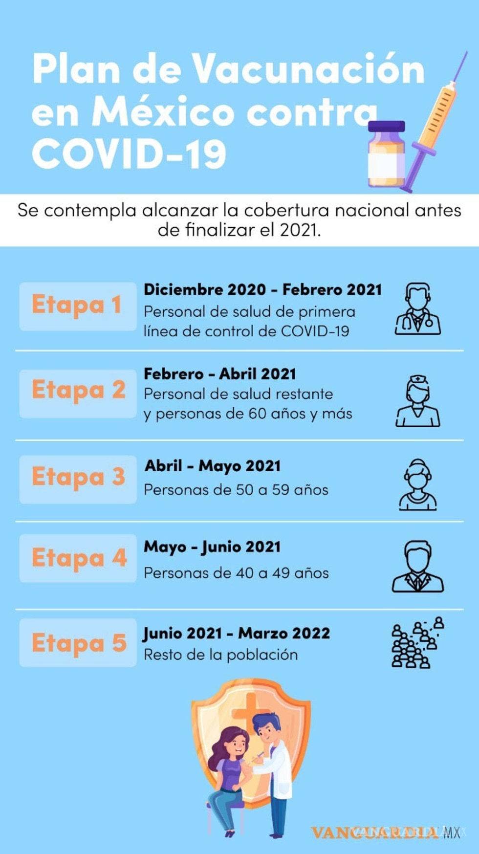 $!¿Son seguras las vacunas contra el COVID-19?