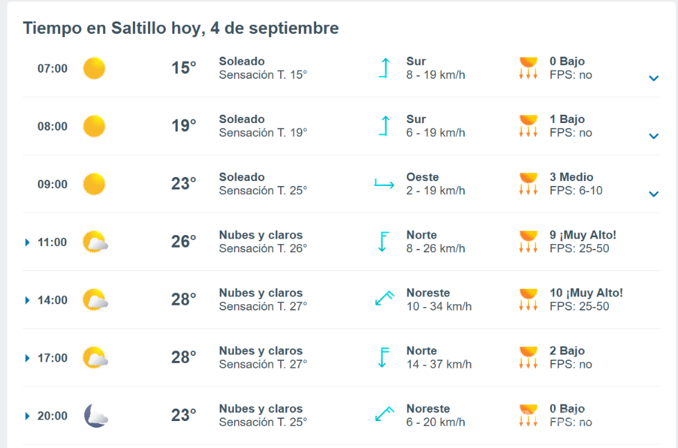 $!Saltillo: pronóstico del clima para este jueves 4 de septiembre
