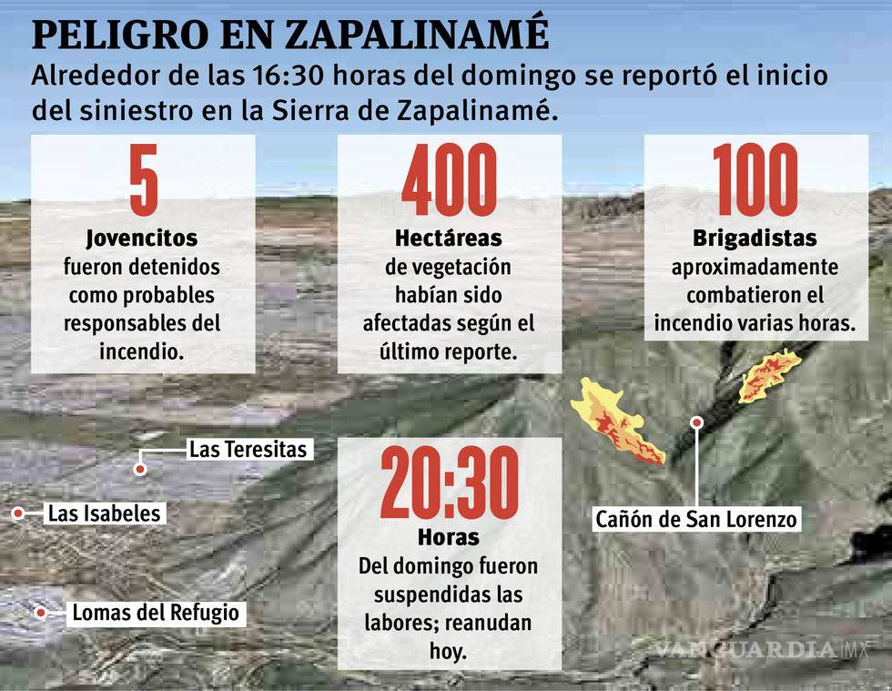 $!¡Bendita lluvia! cae sobre el cañón de San Lorenzo en Saltillo