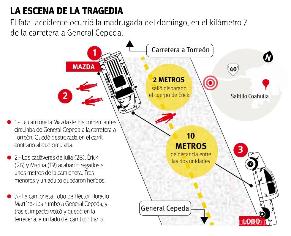 $!Liberan a conductor responsable de la muerte de tres personas y de tres menores gravemente heridos, en choque en General Cepeda
