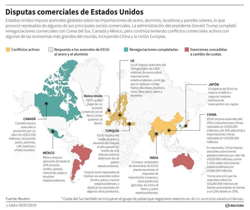 $!Buffett advierte que guerra comercial es "mala para todos”