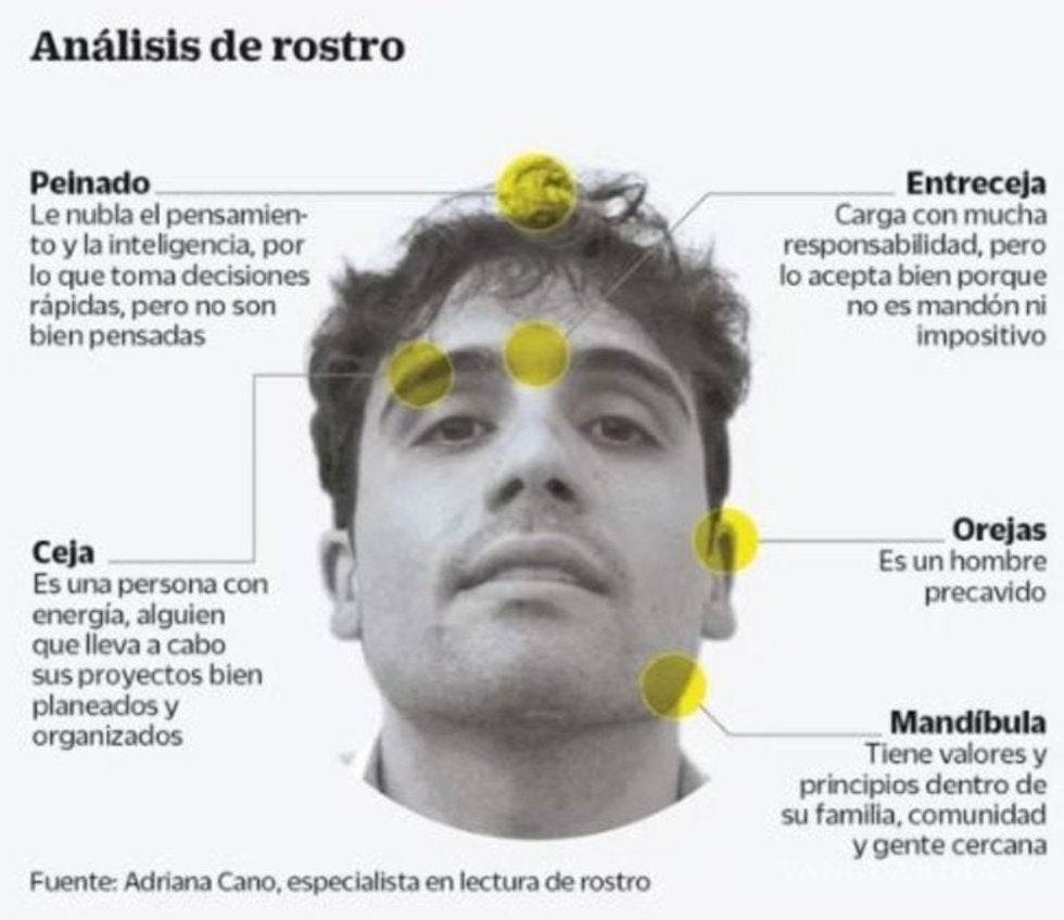 $!"Ya no estará mi padre pero estoy yo"... Ni Ovidio ni Iván: él es el hijo de 'El Chapo' Guzmán que está entre los más buscados de la DEA