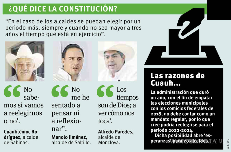 $!Sin respuesta formal para reelegirse, alcaldes de Coahuila