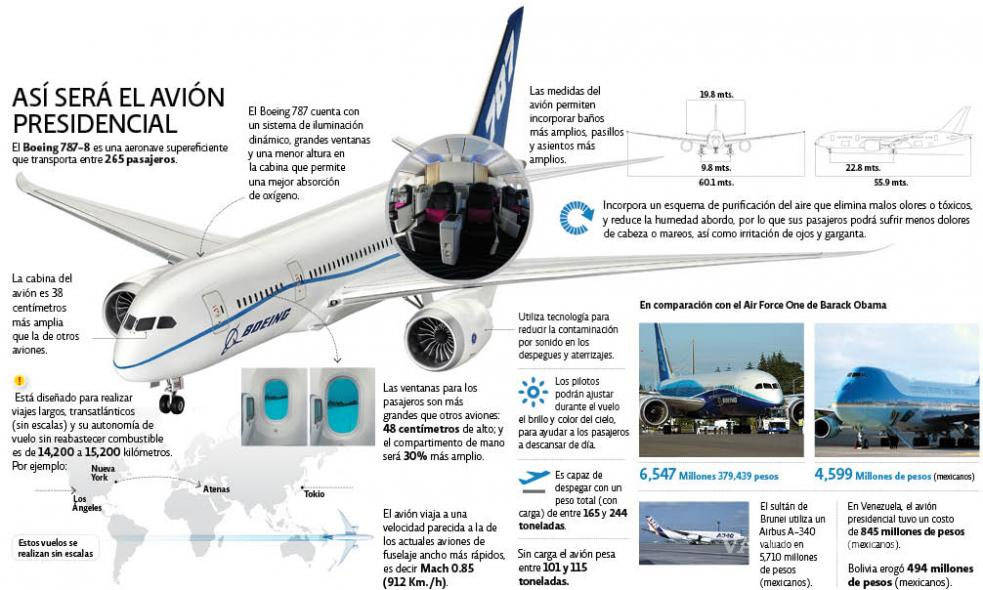 $!Lo que debes saber del nuevo avión presidencial de EPN
