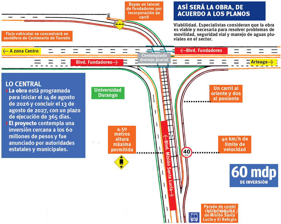 $!Los planos del proyecto revelan el diseño y funcionamiento que tendrá la nueva infraestructura vial.