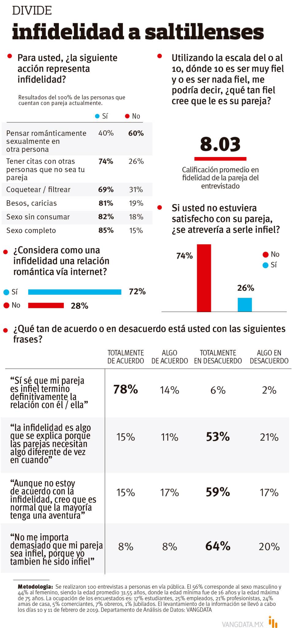 $!Con equilibrio químico se alcanza cumbre del placer