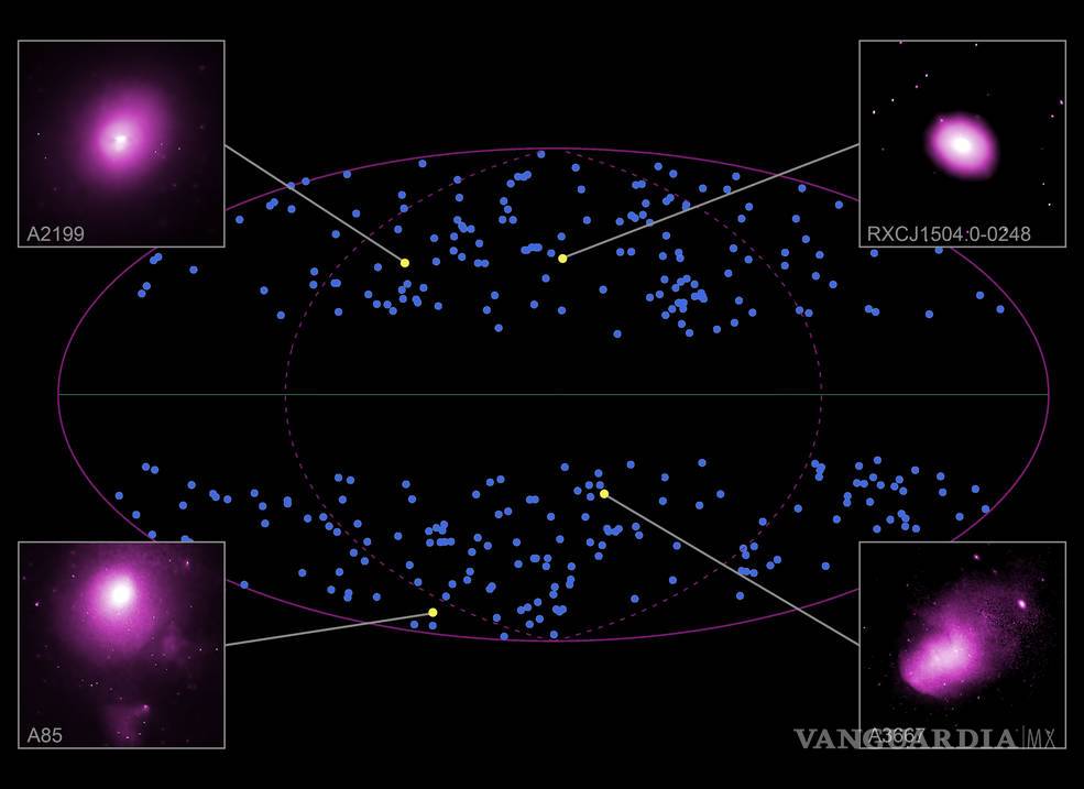 $!Descubren que la expansión del Universo puede no ser igual en todas direcciones