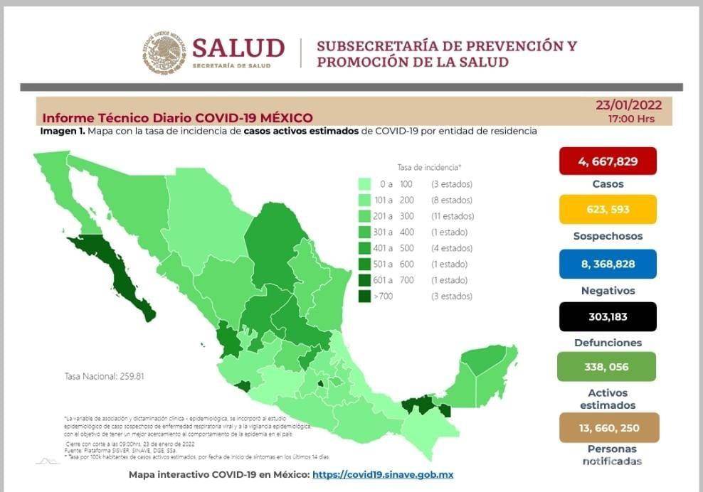 $!Bajan levemente los contagios de COVID-19 en México; 20 mil casos en un día