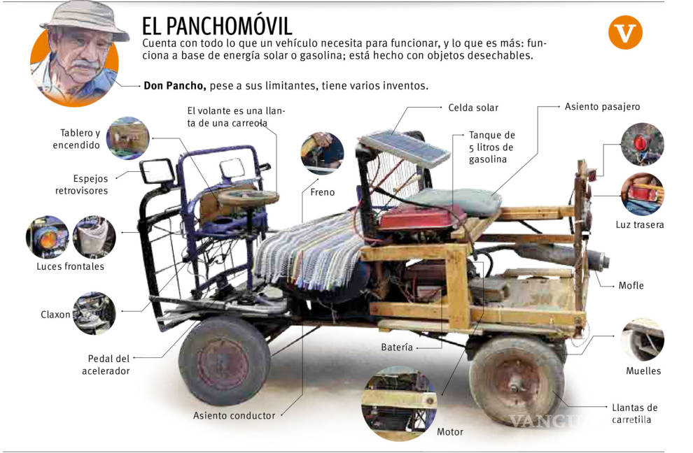 $!Don Pancho, el saltillense que inventó su propio auto con objetos desechables