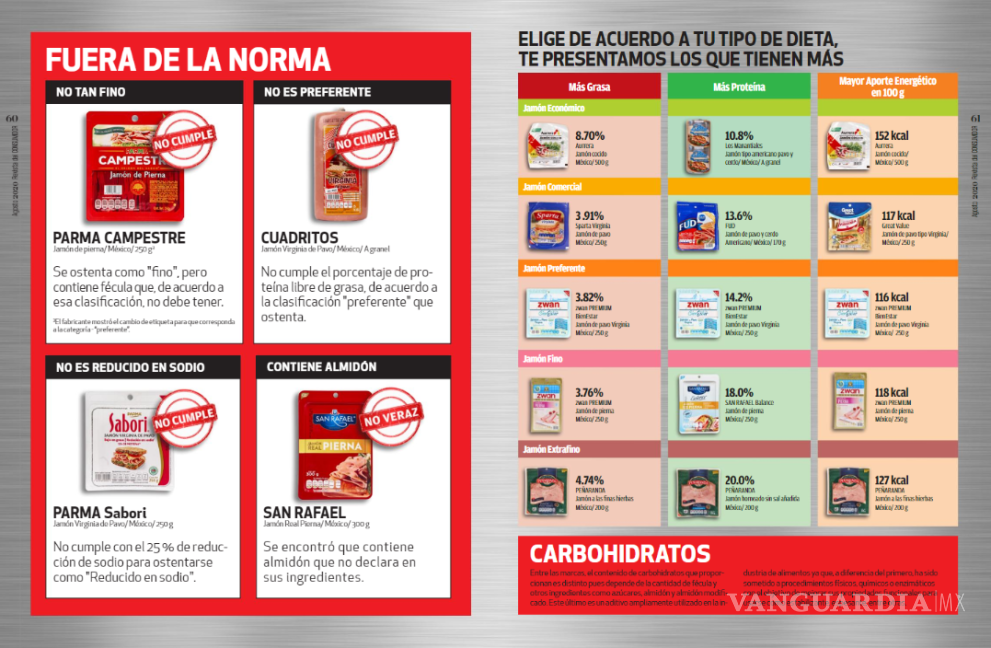 $!¡Aguas! Profeco revela las marcas de jamón que NO cumplen con los estándares